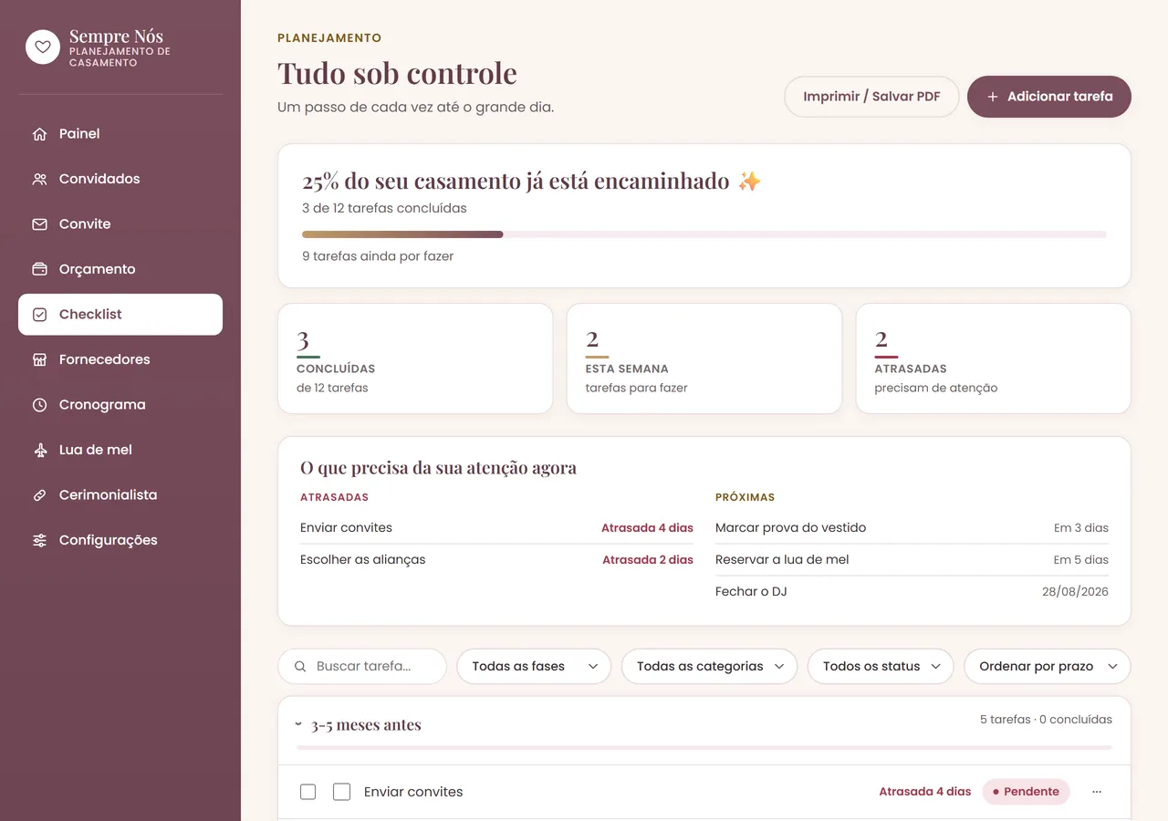 Tela Checklist da plataforma Sempre Nós