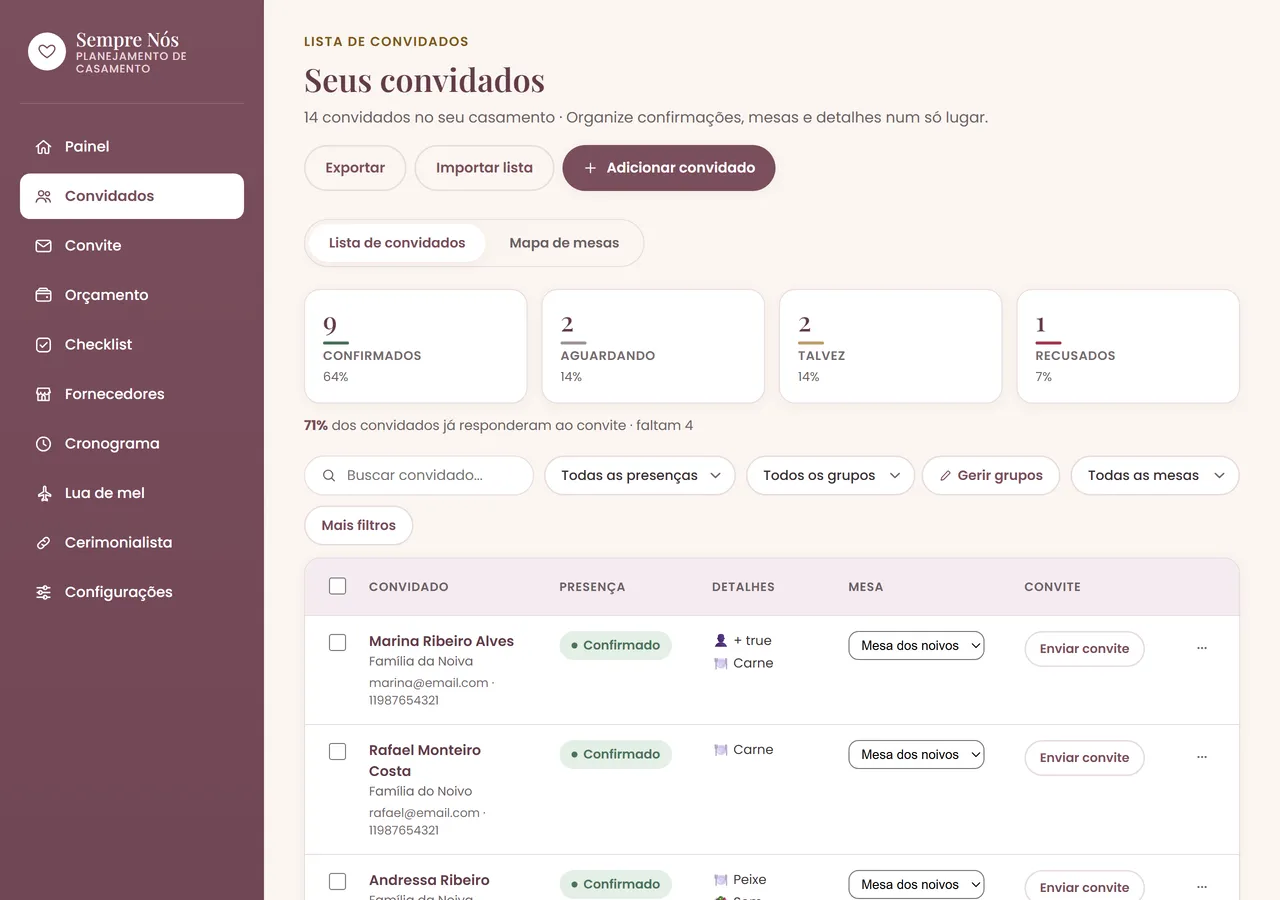 Tela Convidados da plataforma Sempre Nós