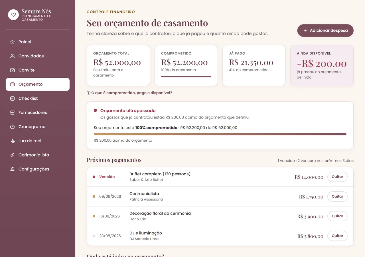 Tela Orçamento da plataforma Sempre Nós
