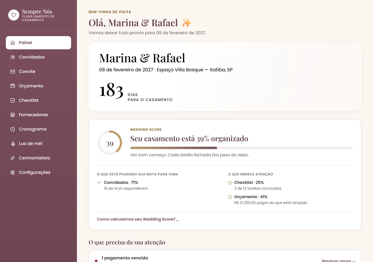 Tela Painel da plataforma Sempre Nós
